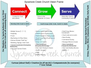 SCC Vision Frame